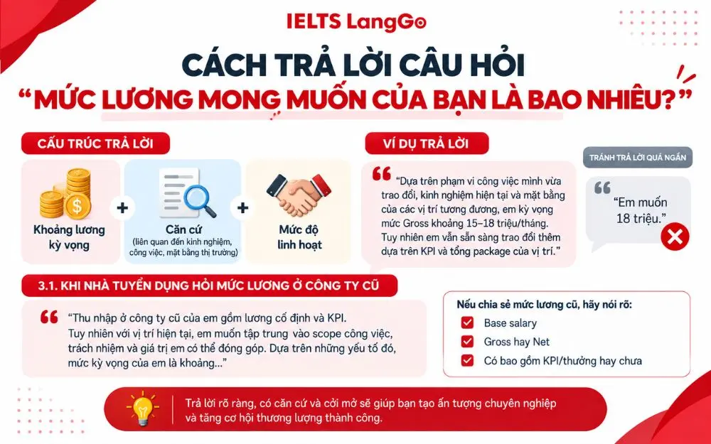 Cách trả lời câu hỏi về mức lương mong muốn khi phỏng vấn dựa trên khoảng lương kỳ vọng, căn cứ và mức độ linh hoạt.