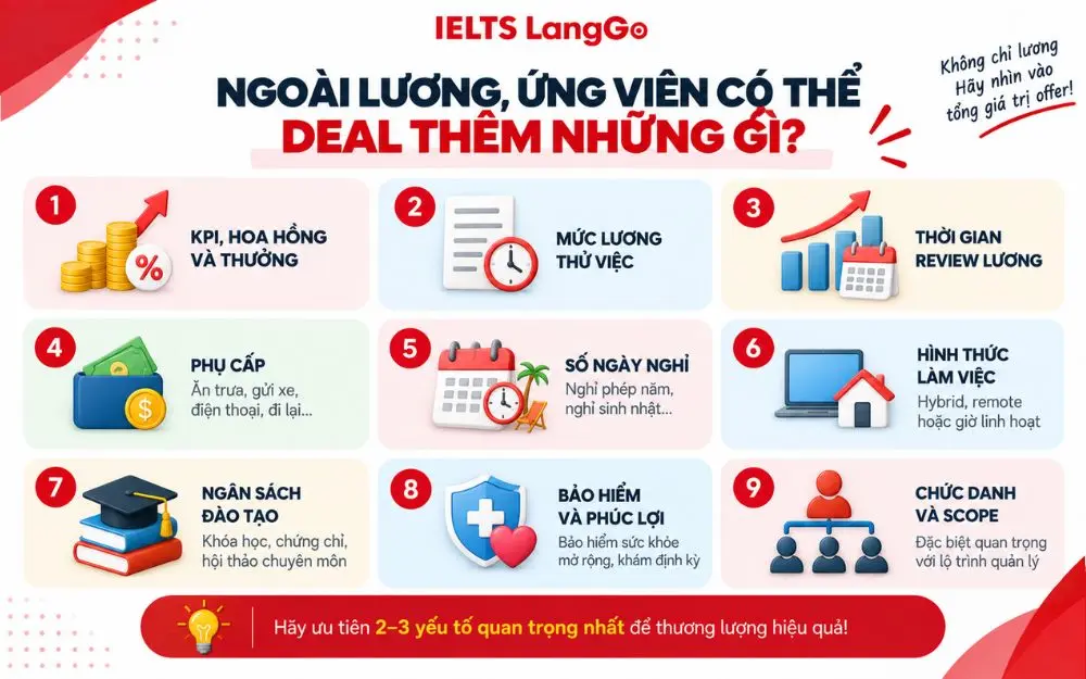 Những quyền lợi ứng viên có thể thương lượng thêm ngoài lương cơ bản khi nhận offer.