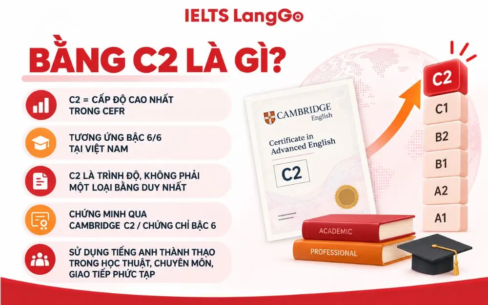 Bằng C2 xác nhận trình độ tiếng Anh cao nhất theo khung CEFR.