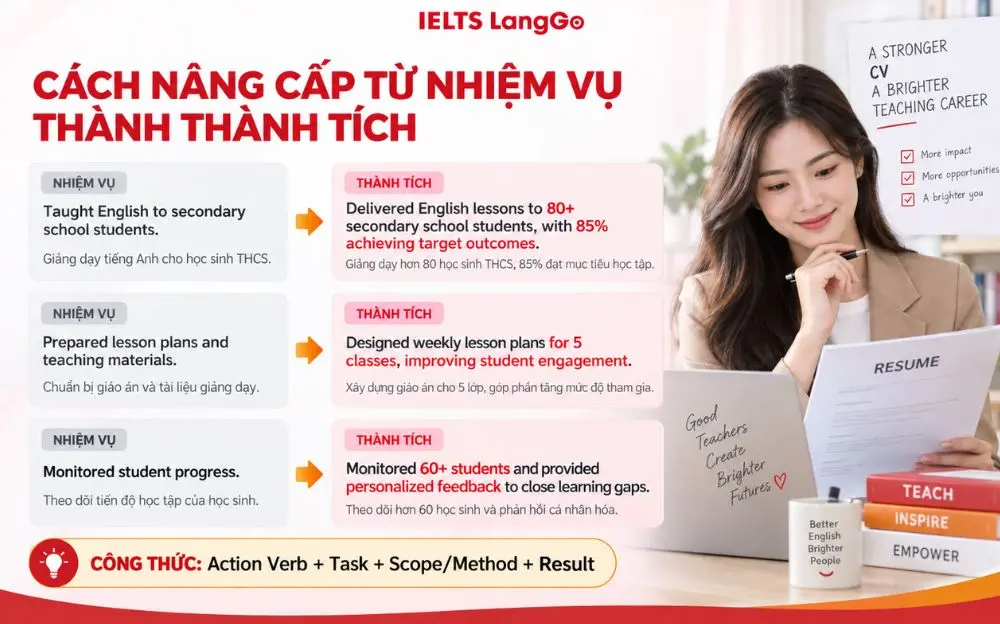 Cách nâng cấp mô tả nhiệm vụ thành thành tích rõ ràng, thuyết phục hơn.