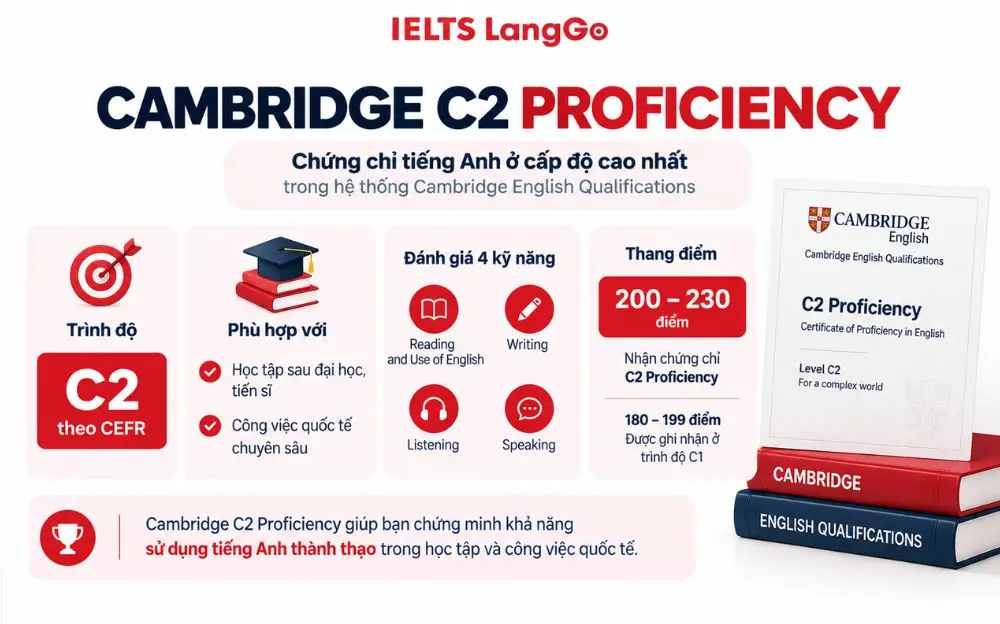 Cambridge C2 Proficiency đánh giá năng lực tiếng Anh C2 cho học tập và công việc quốc tế.