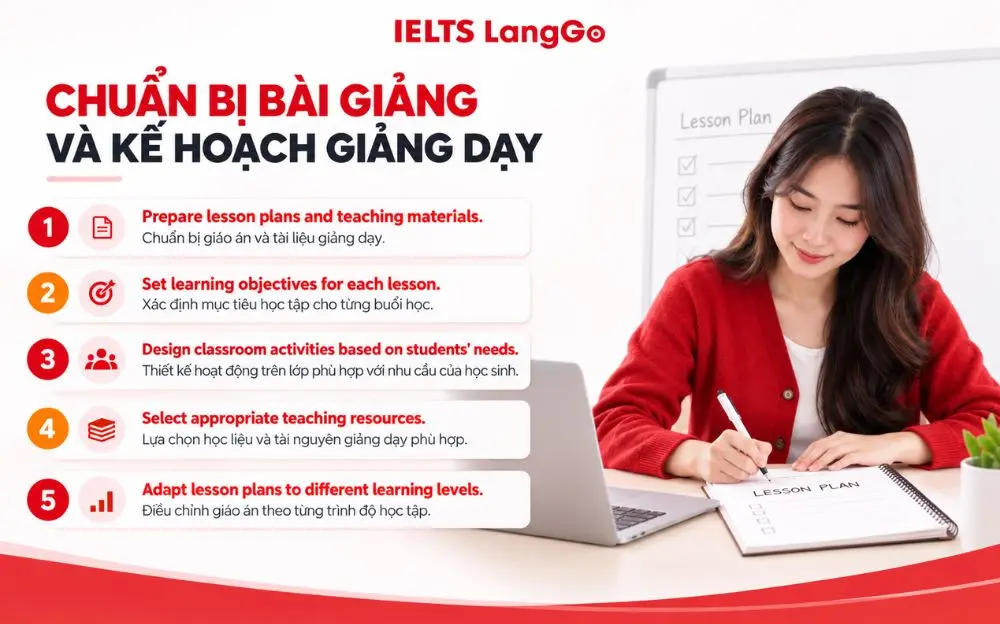 Giáo viên chuẩn bị giáo án, mục tiêu và tài liệu trước mỗi buổi học.