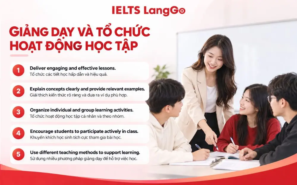 Giáo viên tổ chức hoạt động học tập và khuyến khích học sinh tham gia.