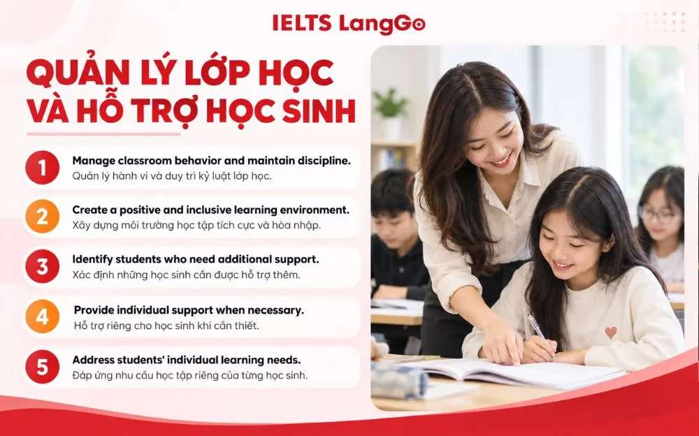Giáo viên quản lý lớp học và hỗ trợ học sinh theo nhu cầu riêng.