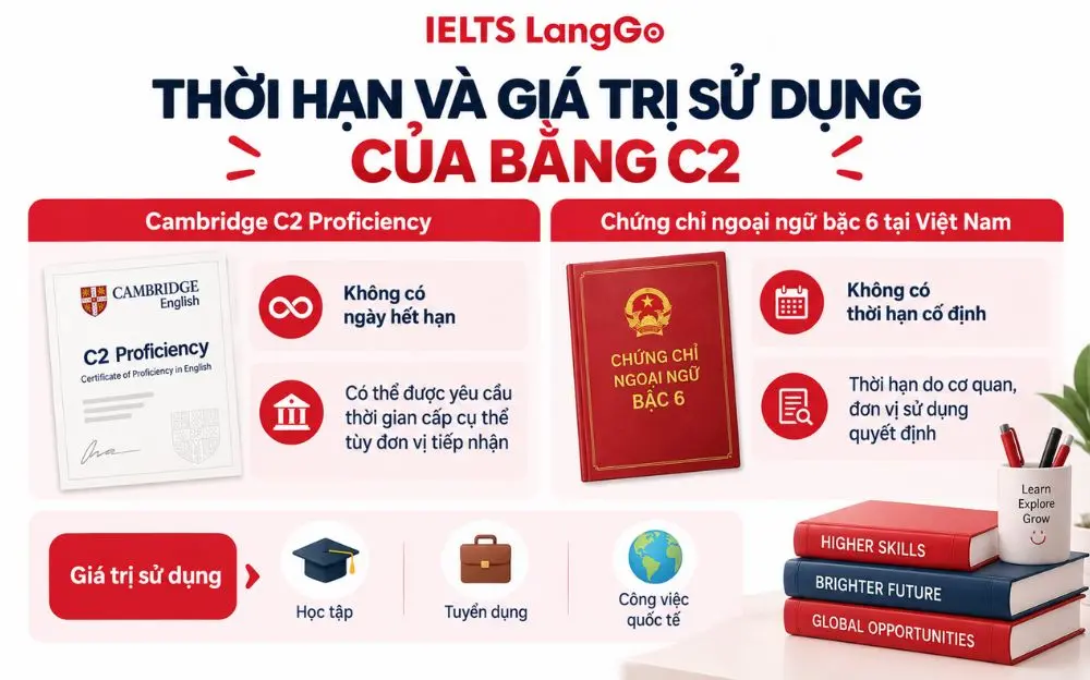 So sánh thời hạn và giá trị sử dụng của các loại chứng chỉ C2.