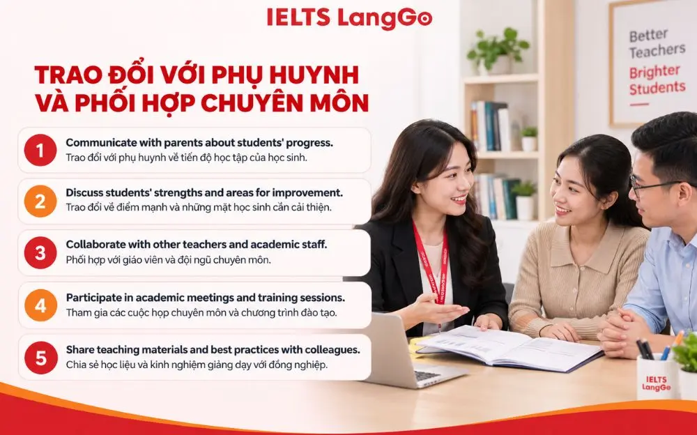 Giáo viên trao đổi với phụ huynh và phối hợp chuyên môn để hỗ trợ học sinh.