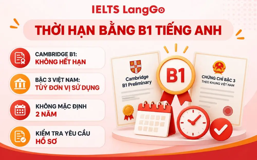 Thời hạn bằng B1 phụ thuộc loại chứng chỉ và quy định của đơn vị tiếp nhận.