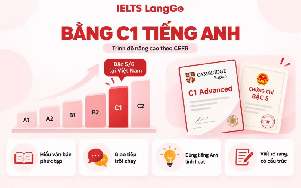 Bằng C1 tiếng Anh xác nhận trình độ nâng cao theo khung CEFR.