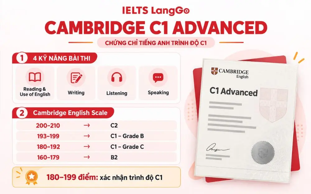 Cambridge C1 Advanced là chứng chỉ đánh giá năng lực tiếng Anh trình độ C1.