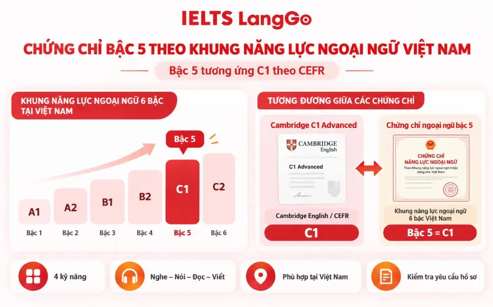 Chứng chỉ ngoại ngữ bậc 5 tương ứng trình độ C1 theo khung Việt Nam.