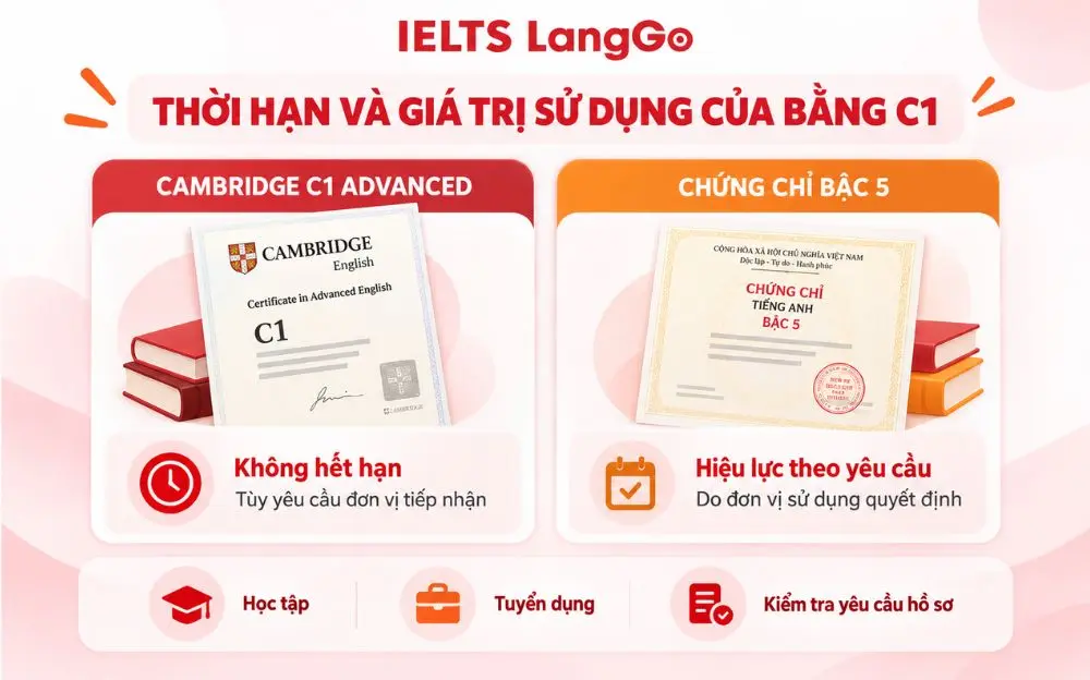 So sánh thời hạn và giá trị sử dụng của Cambridge C1 và chứng chỉ bậc 5.