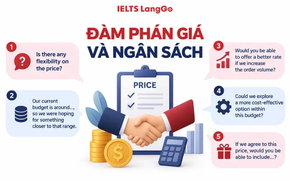 Cách đàm phán giá và ngân sách bằng tiếng Anh ngắn gọn, chuyên nghiệp.