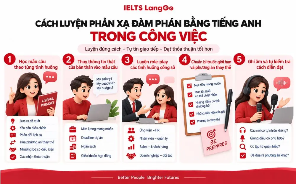 5 cách luyện phản xạ đàm phán bằng tiếng Anh trong công việc.