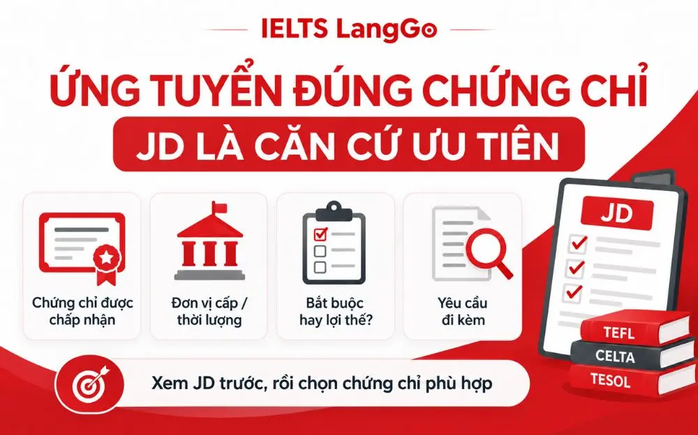 Chọn chứng chỉ giảng dạy theo đúng yêu cầu JD để tăng khả năng ứng tuyển