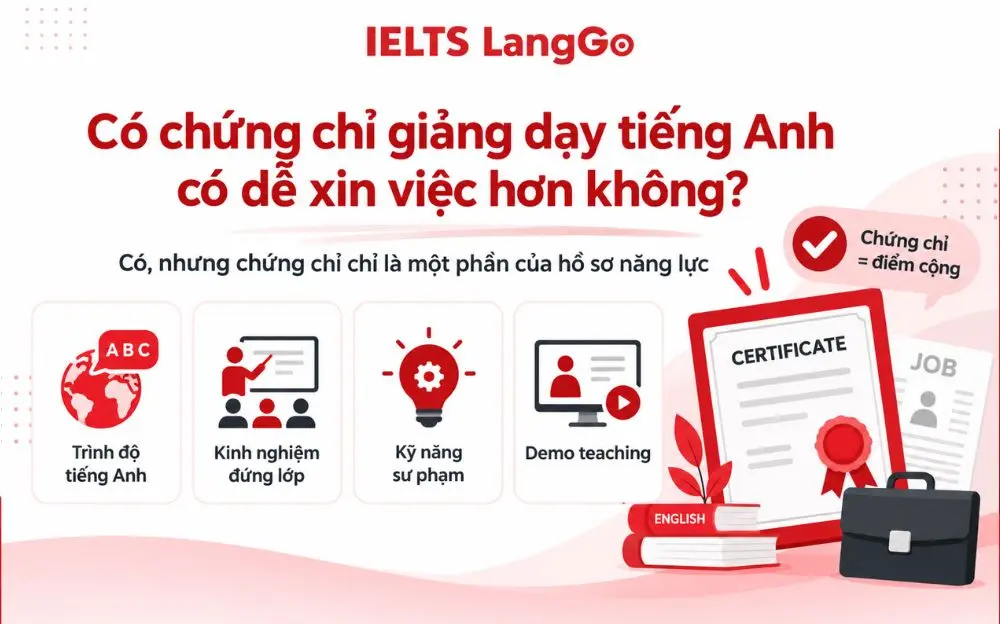 Chứng chỉ giảng dạy giúp hồ sơ nổi bật hơn khi ứng tuyển giáo viên tiếng Anh.