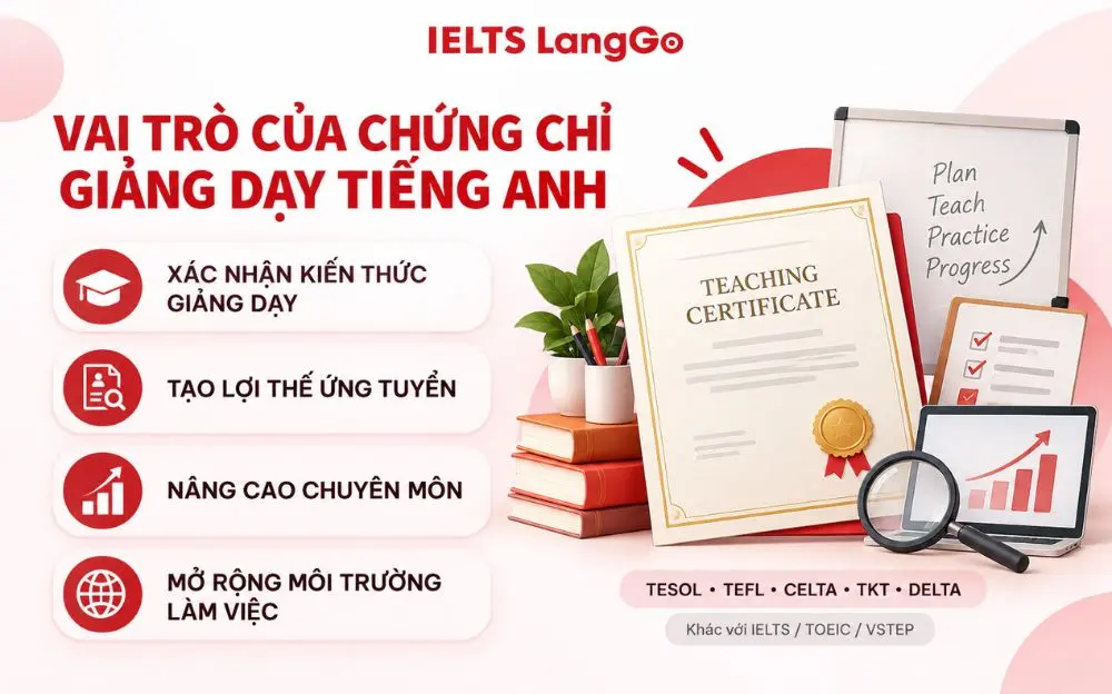 Chứng chỉ TESOL giúp bổ sung nghiệp vụ giảng dạy và cần kiểm tra kỹ đơn vị cấp.