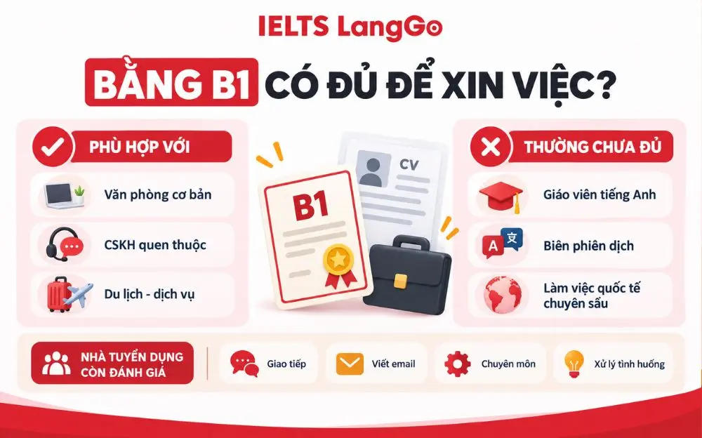 TOEFL đánh giá 4 kỹ năng, dùng thang điểm mới và có giá trị 2 năm.