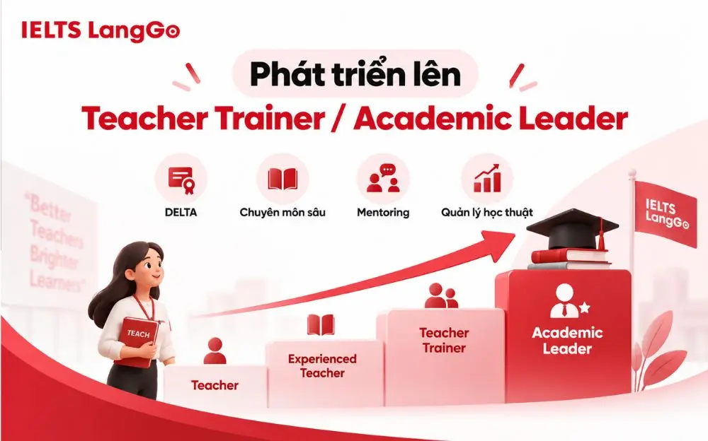 Lộ trình khởi đầu nghề giáo viên tiếng Anh cho người chưa có kinh nghiệm