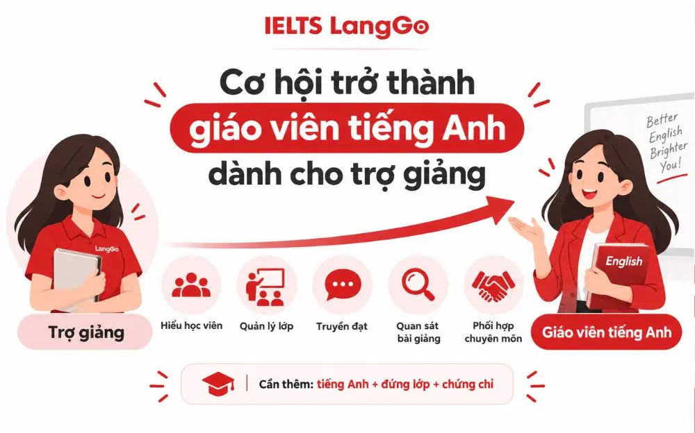Lộ trình từ trợ giảng lên giáo viên tiếng Anh và năng lực cần có
