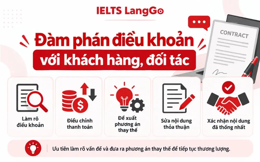 Mẫu câu tiếng Anh giúp đàm phán điều khoản với khách hàng, đối tác.
