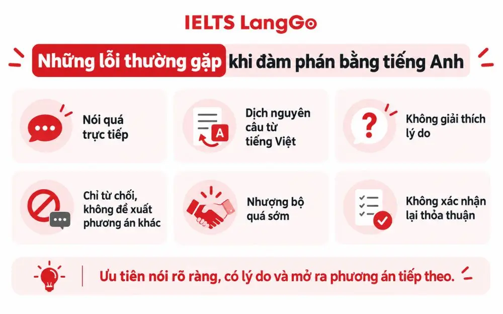 Những lỗi thường gặp khi đàm phán bằng tiếng Anh.