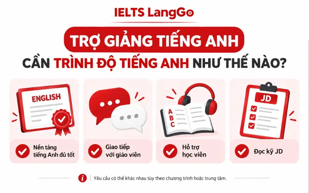 Trợ giảng tiếng Anh cần nền tảng ngoại ngữ tốt, giao tiếp tự tin và đáp ứng yêu cầu JD.