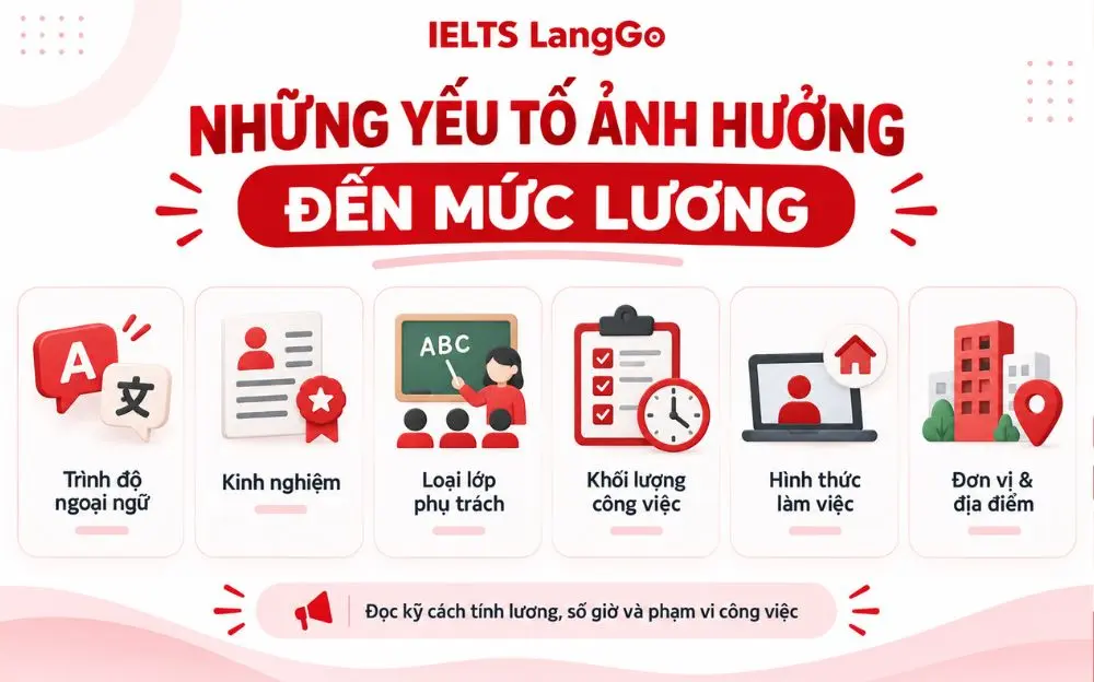 Các yếu tố ảnh hưởng đến mức lương trợ giảng tiếng Anh