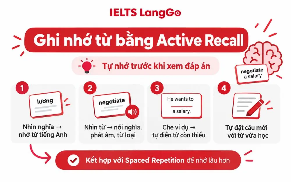 Active Recall giúp ghi nhớ từ vựng sâu hơn bằng cách chủ động tự nhớ lại.
