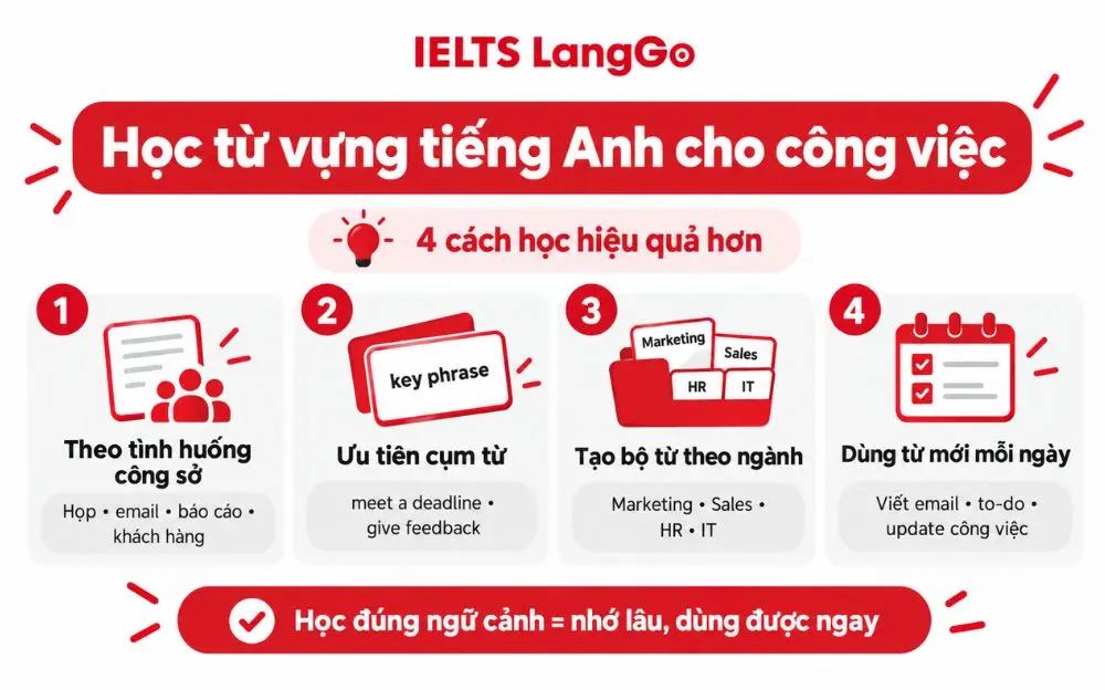 4 cách học từ vựng tiếng Anh hiệu quả cho công việc.