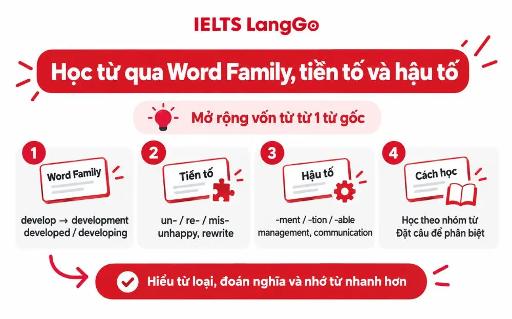 Học Word Family, tiền tố và hậu tố giúp mở rộng vốn từ nhanh hơn.