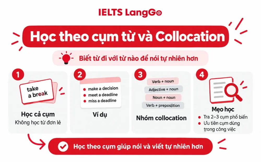 Học collocation giúp ghi nhớ từ vựng và dùng tiếng Anh tự nhiên hơn.