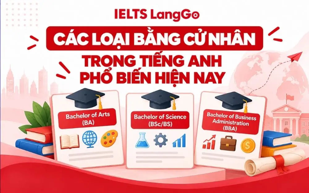 Ba loại bằng cử nhân phổ biến: BA, BSc và BBA trong tiếng Anh.