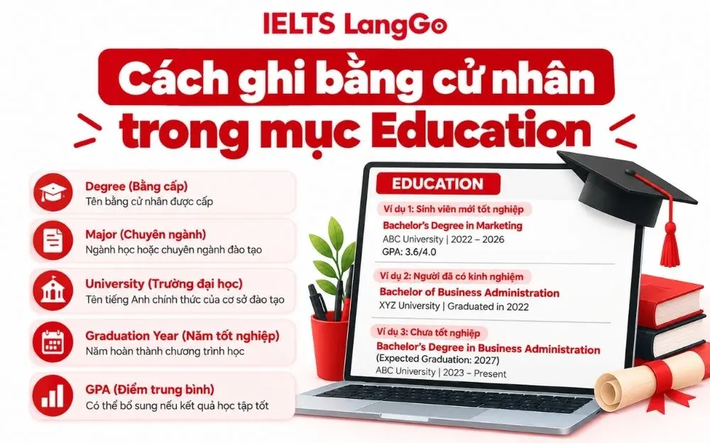 Hướng dẫn cách ghi bằng cử nhân trong CV tiếng Anh chuyên nghiệp.