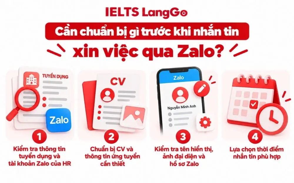 4 bước chuẩn bị trước khi nhắn tin xin việc qua Zalo chuyên nghiệp.