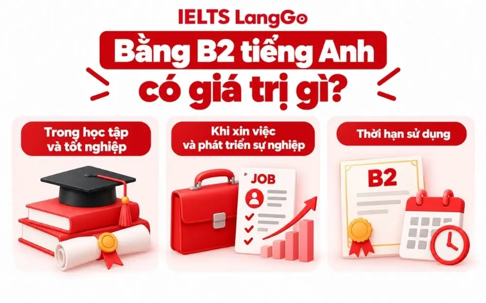 Giá trị bằng B2 tiếng Anh trong học tập, xin việc và thời hạn sử dụng.