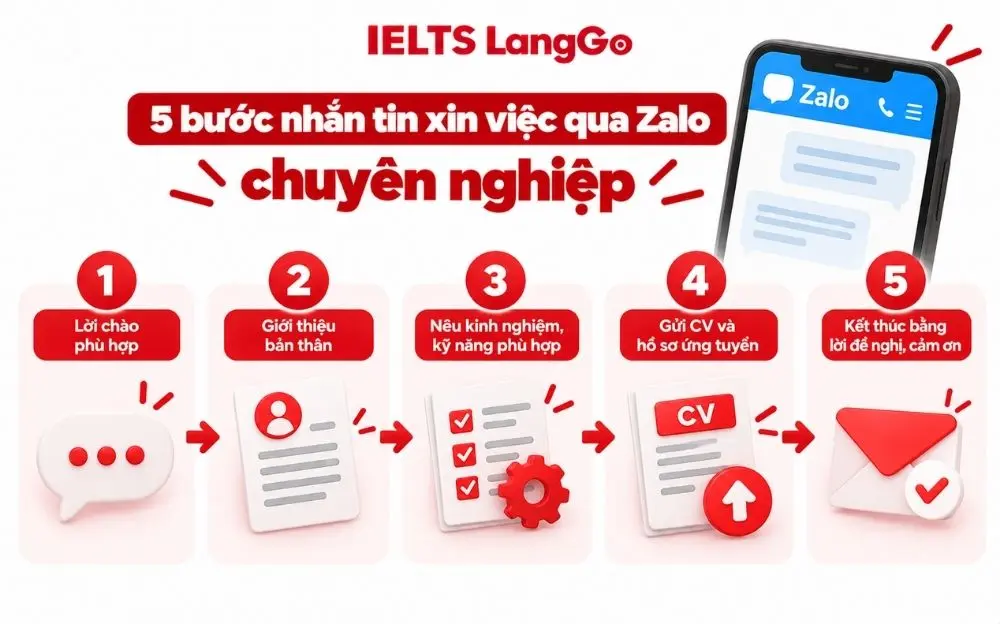 5 bước nhắn tin xin việc qua Zalo lịch sự và chuyên nghiệp.
