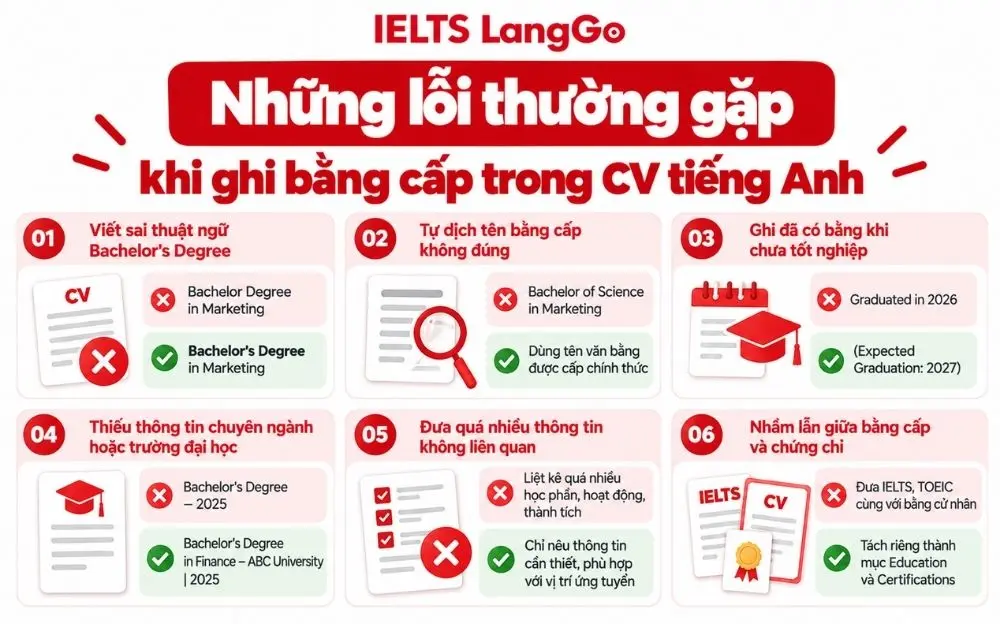 6 lỗi thường gặp khi ghi bằng cấp trong CV tiếng Anh cần tránh.