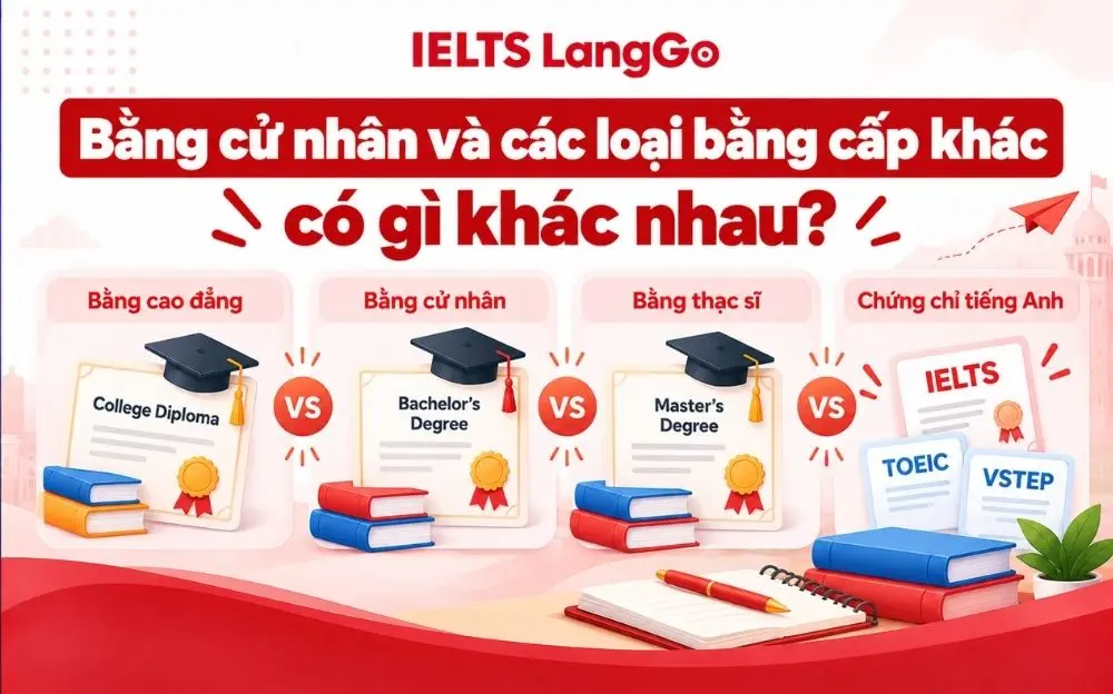 Phân biệt bằng cử nhân, cao đẳng, thạc sĩ và chứng chỉ tiếng Anh.