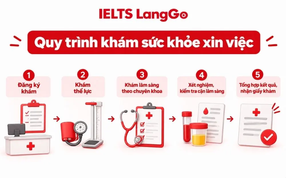 5 bước khám sức khỏe xin việc từ đăng ký đến nhận kết quả.