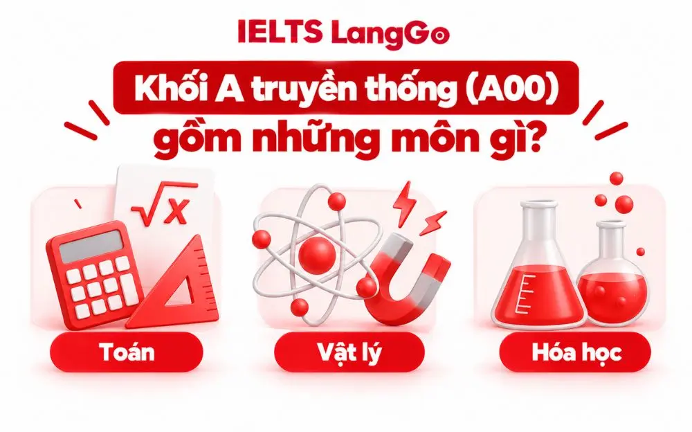 Khối A00 truyền thống gồm ba môn Toán, Vật lý và Hóa học.