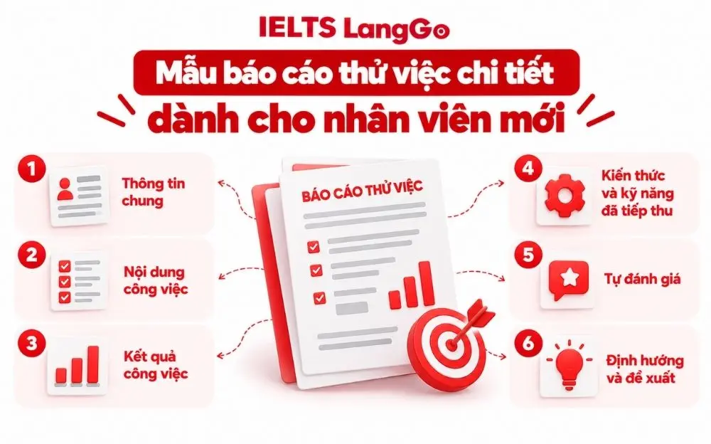 6 nội dung cần có trong mẫu báo cáo thử việc dành cho nhân viên mới.