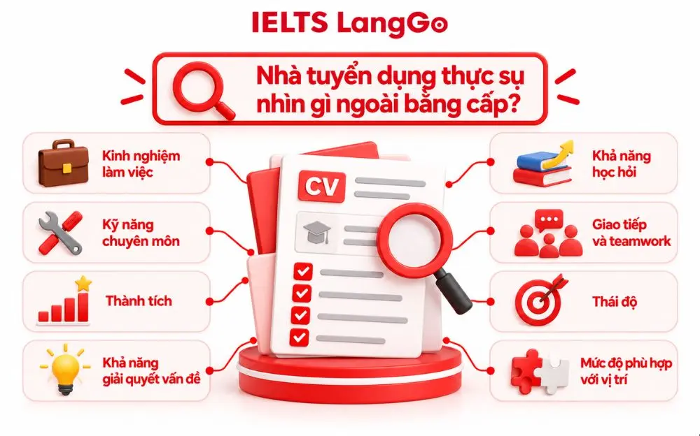 Tám yếu tố nhà tuyển dụng đánh giá ngoài bằng cấp của ứng viên.