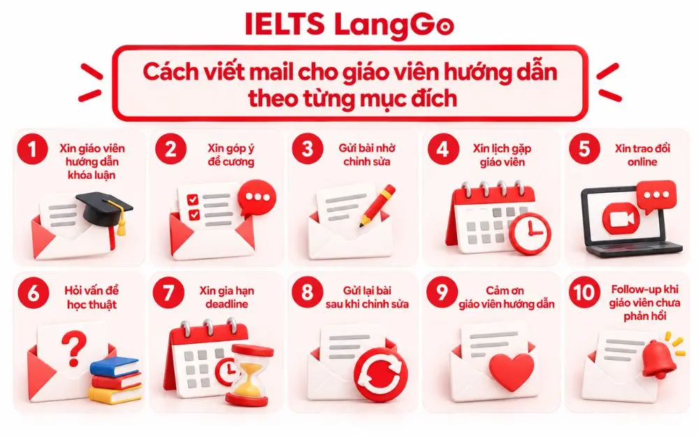 10 cách viết mail cho giáo viên hướng dẫn theo từng mục đích cụ thể.
