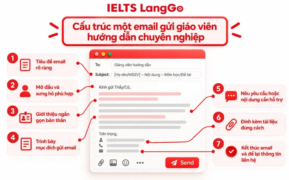 Bảy bước xây dựng cấu trúc email gửi giáo viên hướng dẫn chuyên nghiệp.
