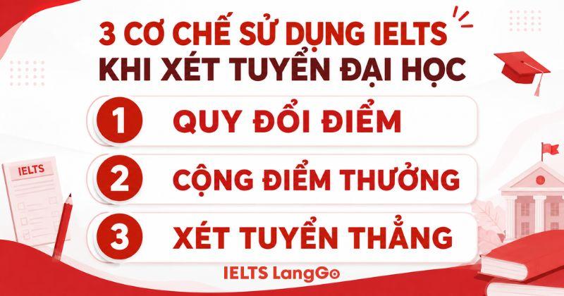 6.5 IELTS bảng bao nhiêu điểm