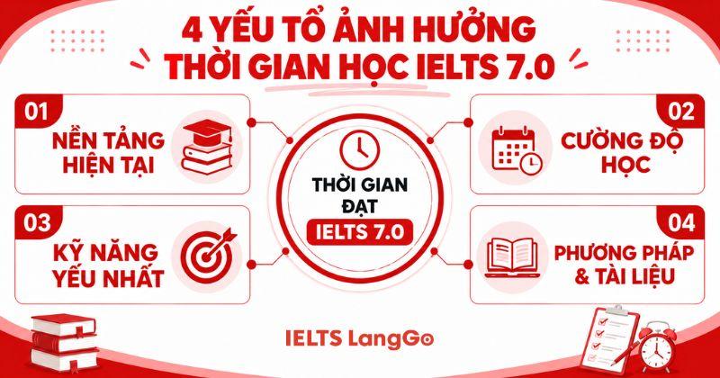 Các yếu tố ảnh hưởng tới việc học IELTS 7.0 trong bao lâu
