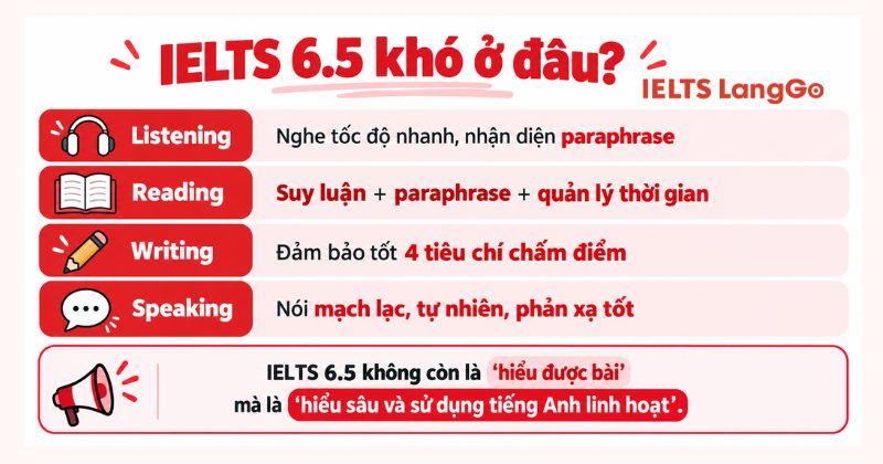 IELTS 6.5 khó không