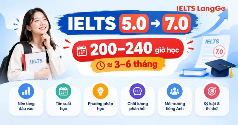 Học IELTS từ 5.0 lên 7.0 trong bao lâu phụ thuộc vào nhiều yếu tố