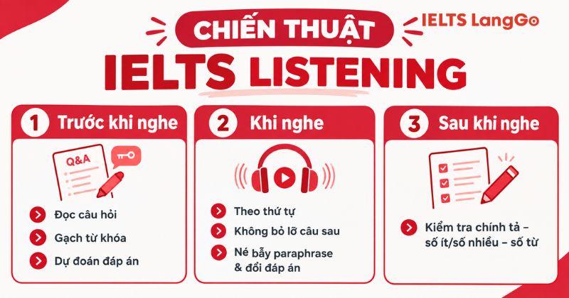 Cách làm bài Listening IELTS chuẩn hạn chế lỗi hiệu quả