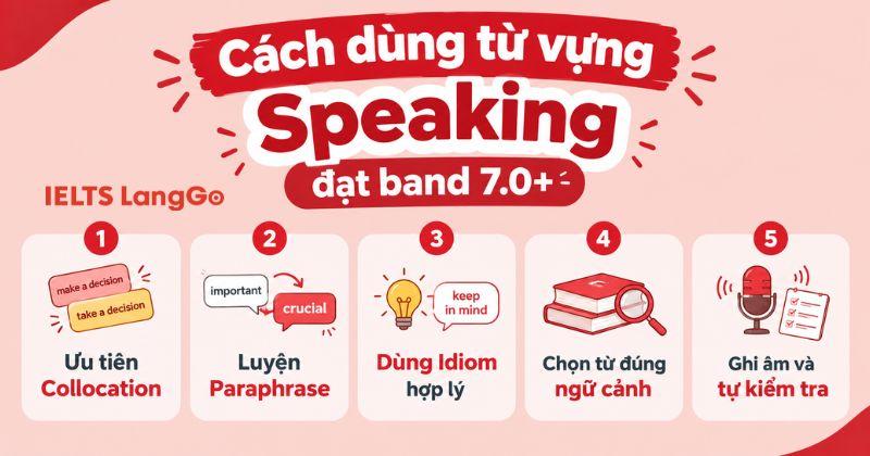 Cách tối ưu từ vựng IELTS Speaking trong bài nói band 7.0+